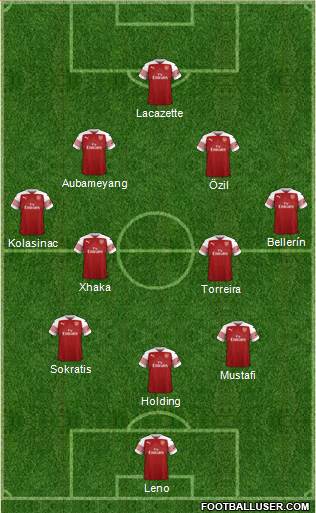 Arsenal Formation 2018