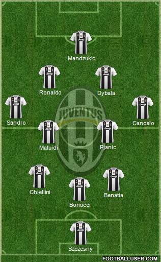 Juventus Formation 2018