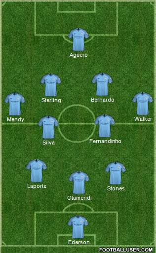 Manchester City Formation 2018