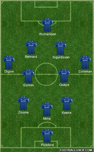 Everton Formation 2018