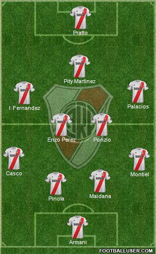 River Plate Formation 2018