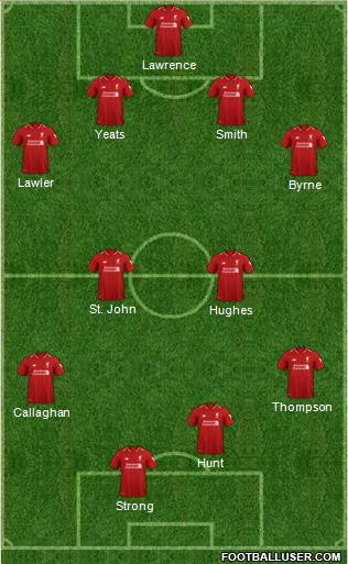 Liverpool Formation 2018