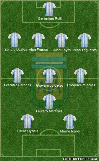 Argentina Formation 2018