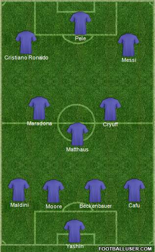 Dream Team Formation 2018