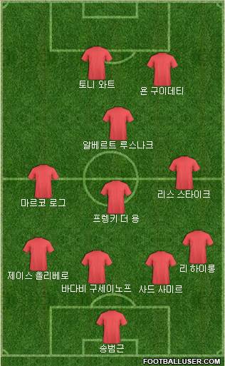 Dream Team Formation 2018