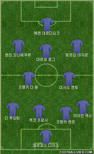 Dream Team Formation 2018