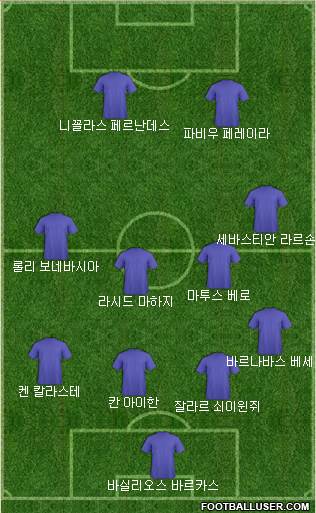 Dream Team Formation 2018