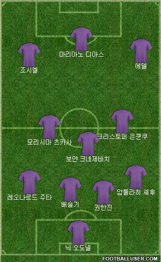 Dream Team Formation 2018