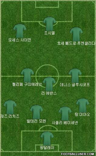 Dream Team Formation 2018