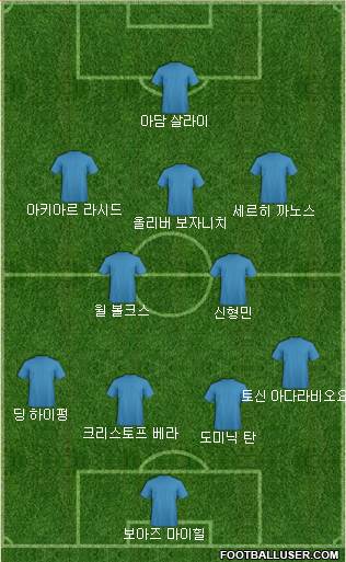 Dream Team Formation 2018