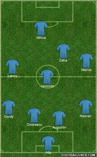 Dream Team Formation 2018