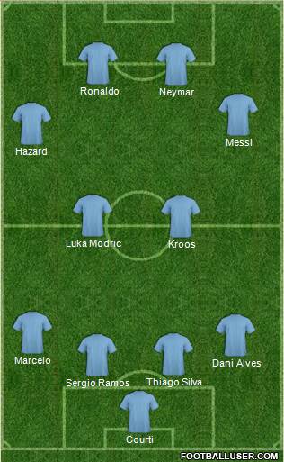 Champions League Team Formation 2018