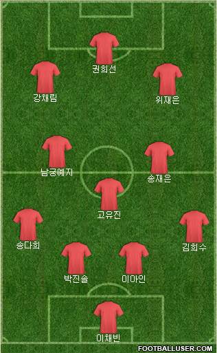 Euro 2012 Team Formation 2018
