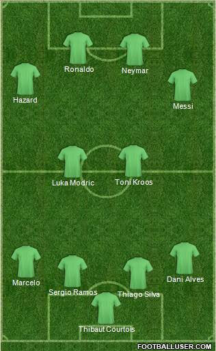 Champions League Team Formation 2018