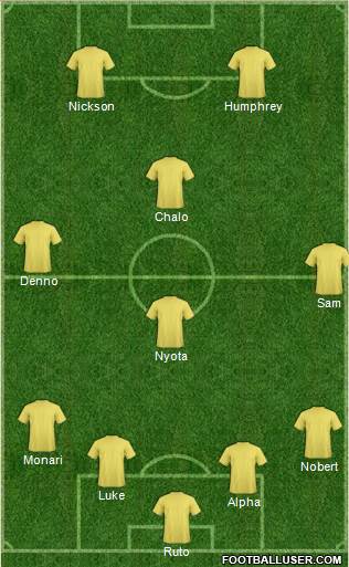 Arsenal Formation 2018