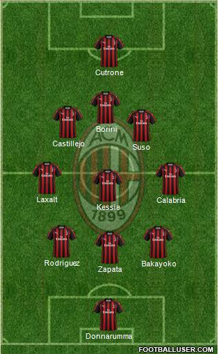 A.C. Milan Formation 2018
