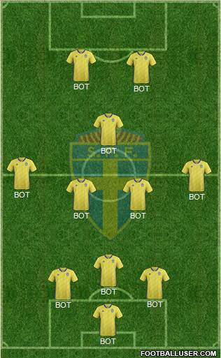 Sweden Formation 2018