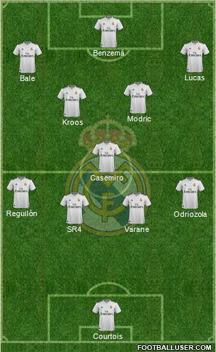 Real Madrid C.F. Formation 2018