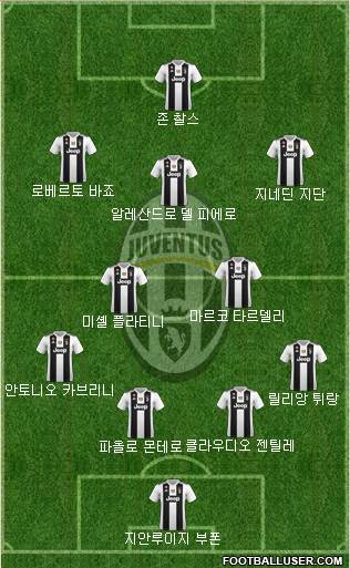 Juventus Formation 2018