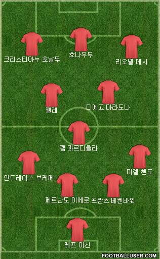 Dream Team Formation 2018
