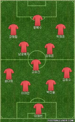 Pro Evolution Soccer Team Formation 2018