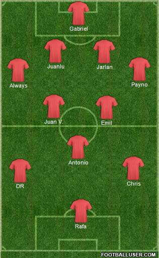 Dream Team Formation 2018