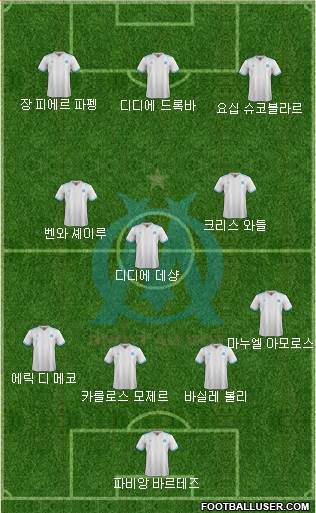 Olympique de Marseille Formation 2018