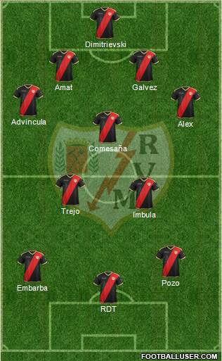 Rayo Vallecano de Madrid S.A.D. Formation 2018