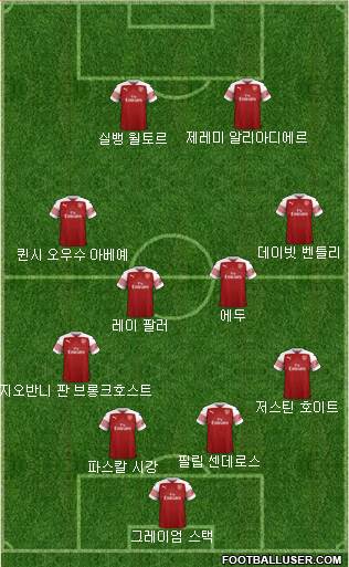 Arsenal Formation 2018