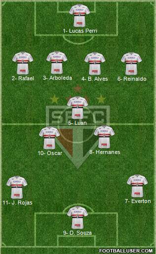 São Paulo FC Formation 2018
