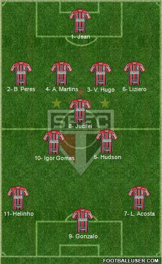 São Paulo FC Formation 2018