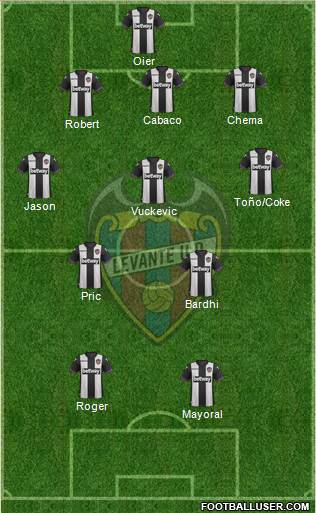 Levante U.D., S.A.D. Formation 2018