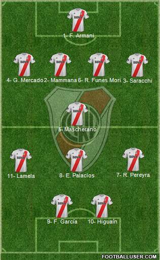 River Plate Formation 2018