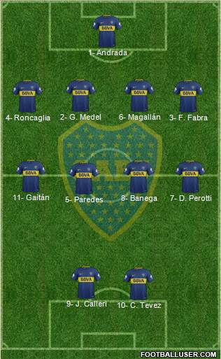 Boca Juniors Formation 2018