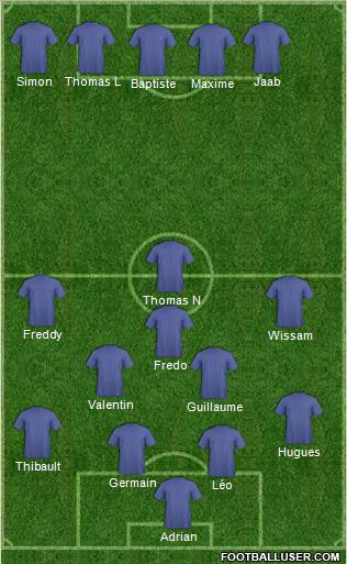 Champions League Team Formation 2018