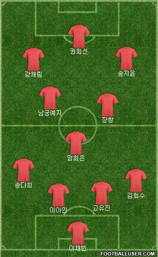 Pro Evolution Soccer Team Formation 2018