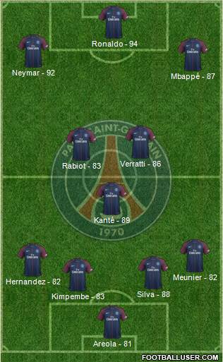 Paris Saint-Germain Formation 2018
