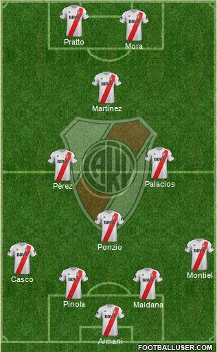 River Plate Formation 2018