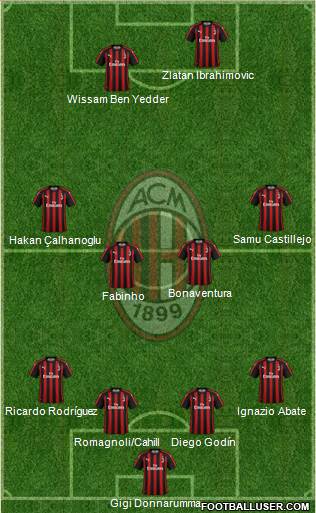 A.C. Milan Formation 2018