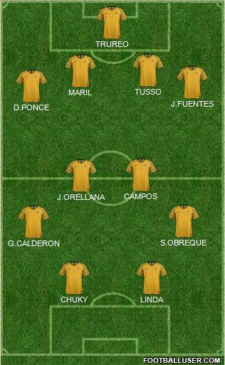 Australia Formation 2018