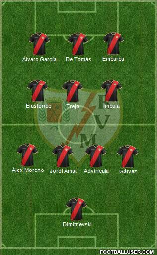 Rayo Vallecano de Madrid S.A.D. Formation 2018