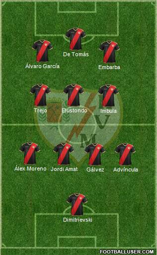 Rayo Vallecano de Madrid S.A.D. Formation 2018