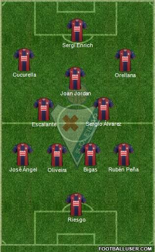 S.D. Eibar S.A.D. Formation 2018