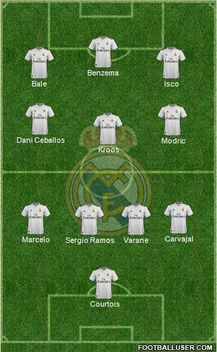 Real Madrid C.F. Formation 2018
