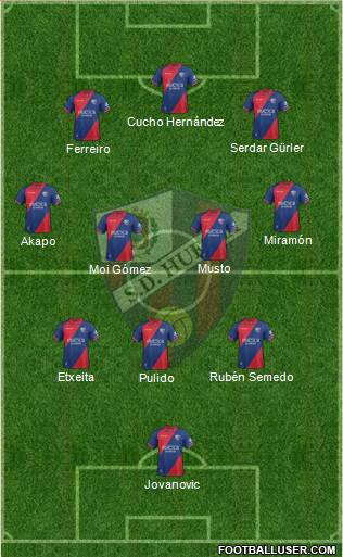 S.D. Huesca Formation 2018