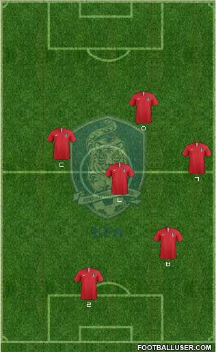 South Korea Formation 2018