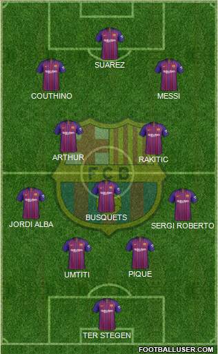 F.C. Barcelona Formation 2018