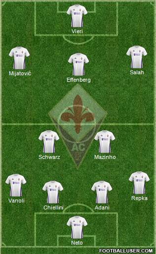 Fiorentina Formation 2018