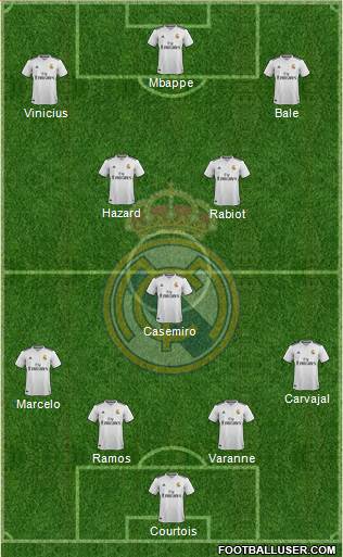 Real Madrid C.F. Formation 2018
