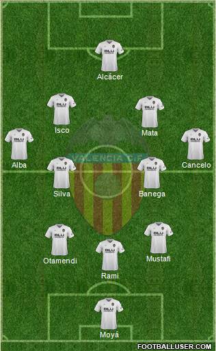 Valencia C.F., S.A.D. Formation 2018